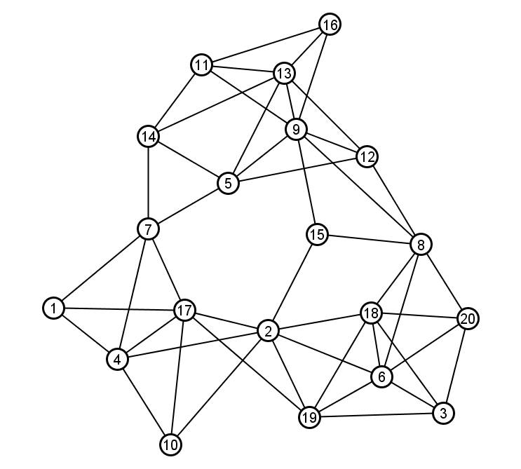 Introduction to Network Mathematics