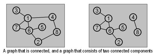 Introduction to Network Mathematics