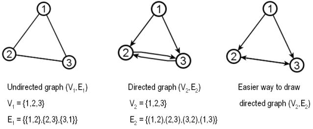 Introduction to Network Mathematics